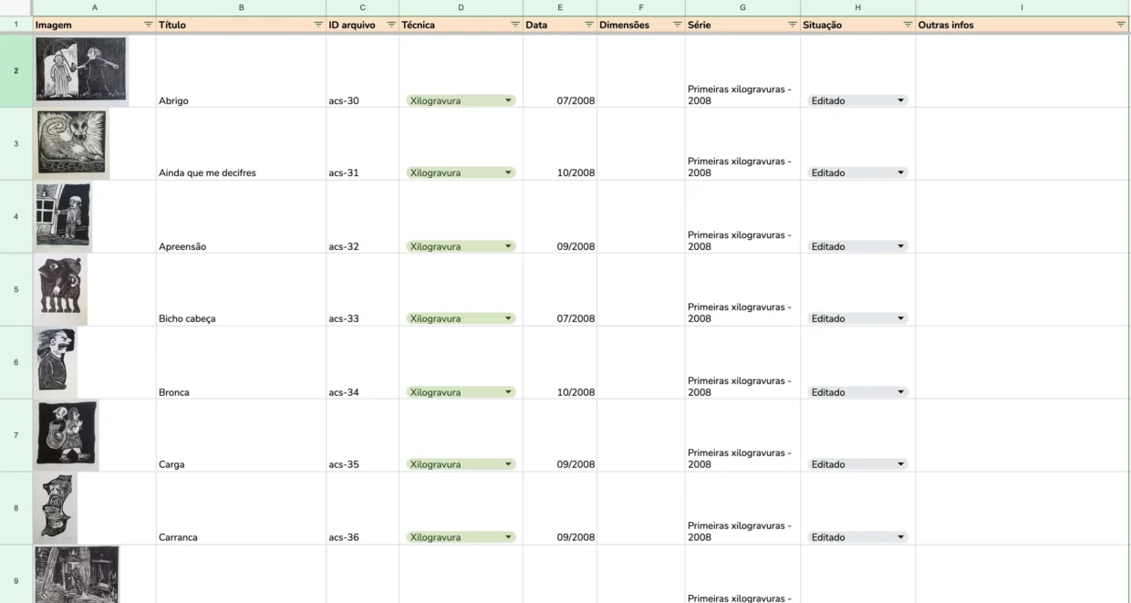 Captura de tela de uma planilha na primeira coluna a imagem de um trabalho, com demais colunas com título, ID arquivo, técnica, data, dimensões, série, situação e outras infos